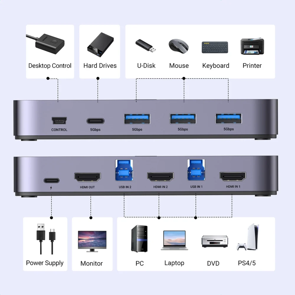 Ugreen CM664 HDMI switch 2in1 KVM switch - blackeng