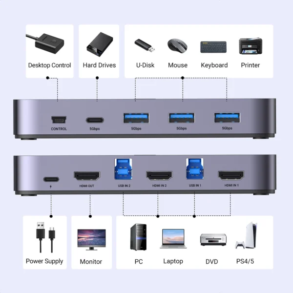 Ugreen CM664 HDMI switch 2in1 KVM switch - blackeng