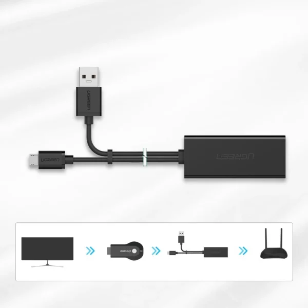 Ugreen 30985 external network card for Chromecast with micro USB / USB-A connectors 100Mb/s 1m - blackeng