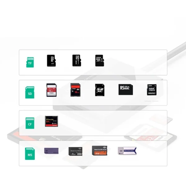 Ugreen CR125 30231 SD / micro SD / CF / MS memory card reader with USB 3.0 cable 0.5m - blackeng