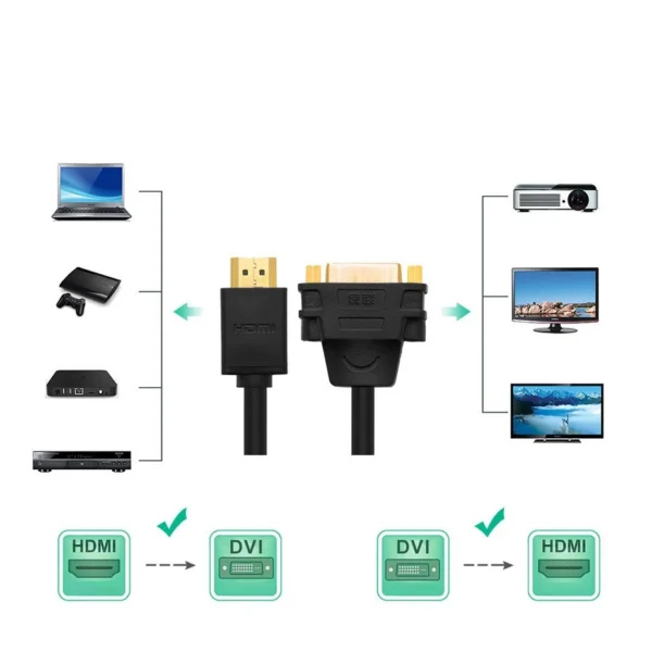 Ugreen cable cable adapter adapter DVI 24 + 5 pin (female) - HDMI (male) 22 cm black (20136)eng
