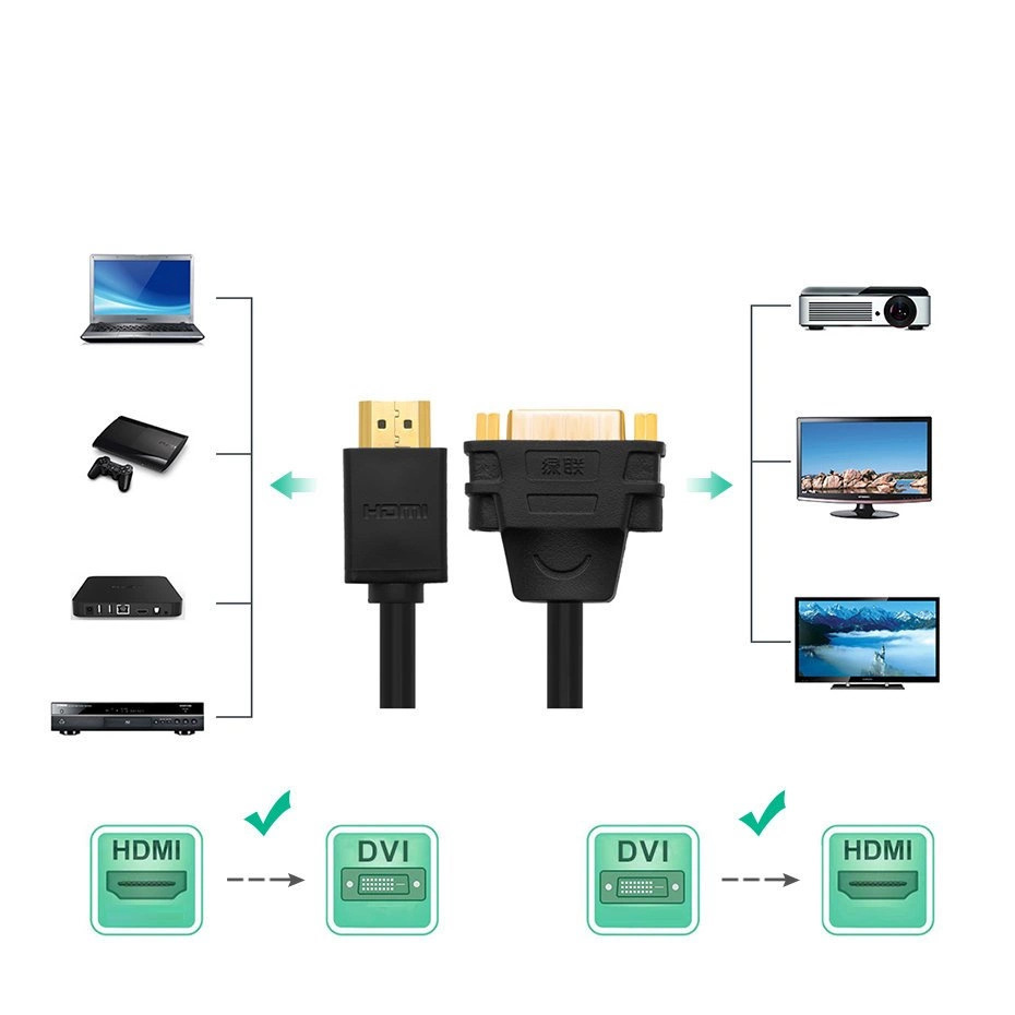 Ugreen cable cable adapter adapter DVI 24 + 5 pin (female) - HDMI (male) 22 cm black (20136)eng