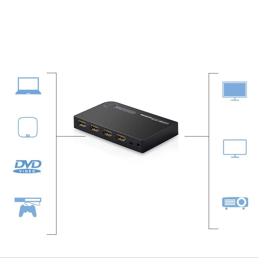 Ugreen switch splitter switch HDMI - 3x HDMI 3D 4K 7.5 Gbps 36 bit per channel black (40234)eng