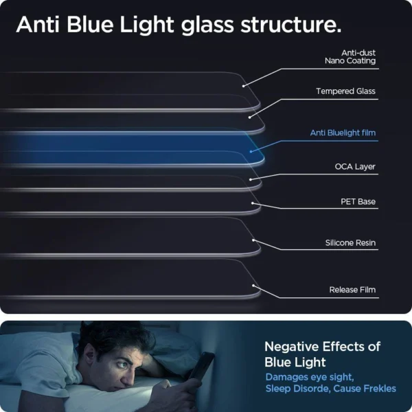 Spigen Glas.tR EZ Fit AntiBlue Tempered Glass for iPhone 13 / 13 Pro / 14 / 16e - 2 pcs.eng
