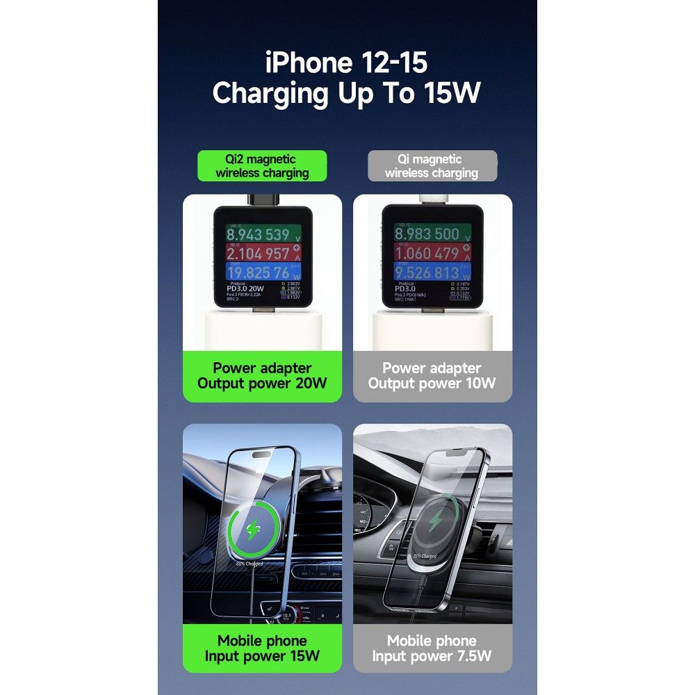 DUZZONA V4 - Dashboard Car Holder with Magnetic Wireless Charger 15W (Compatible with MagSafe and Qi2 charging)