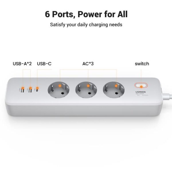 Πολύπριζο Ασφαλείας UGREEN CD286 25357 6 Θέσεων GaN PD 30W 2m