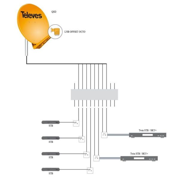 Converter SAT OCTO TELEVES [761301]