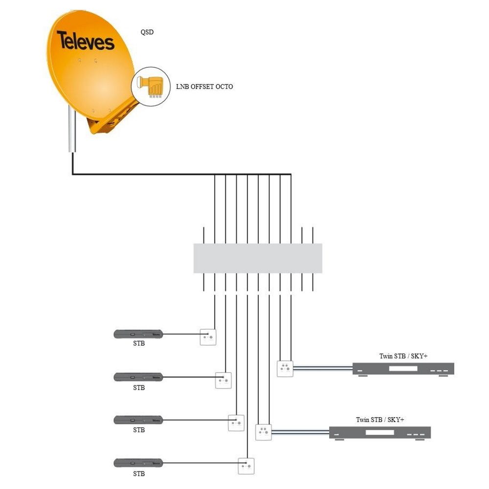 Converter SAT OCTO TELEVES [761301]