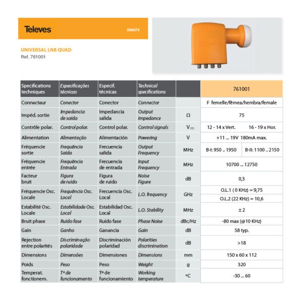 Converter SAT QUAD TELEVES [761001]